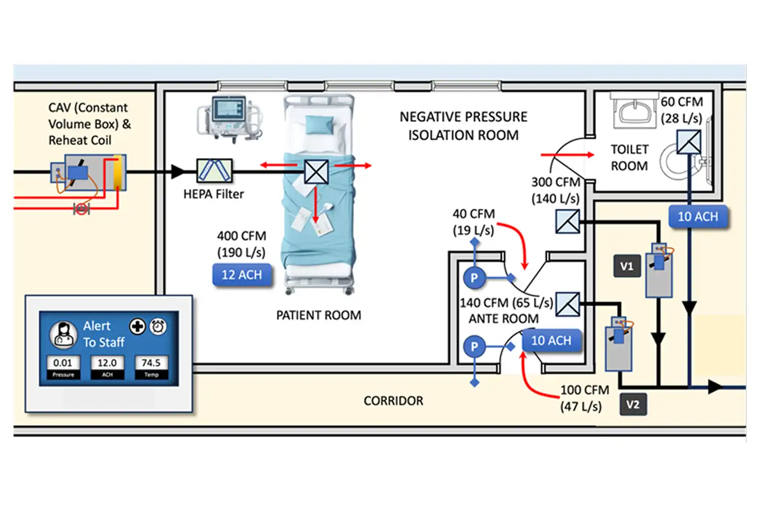 HealthCare Facility Image 3